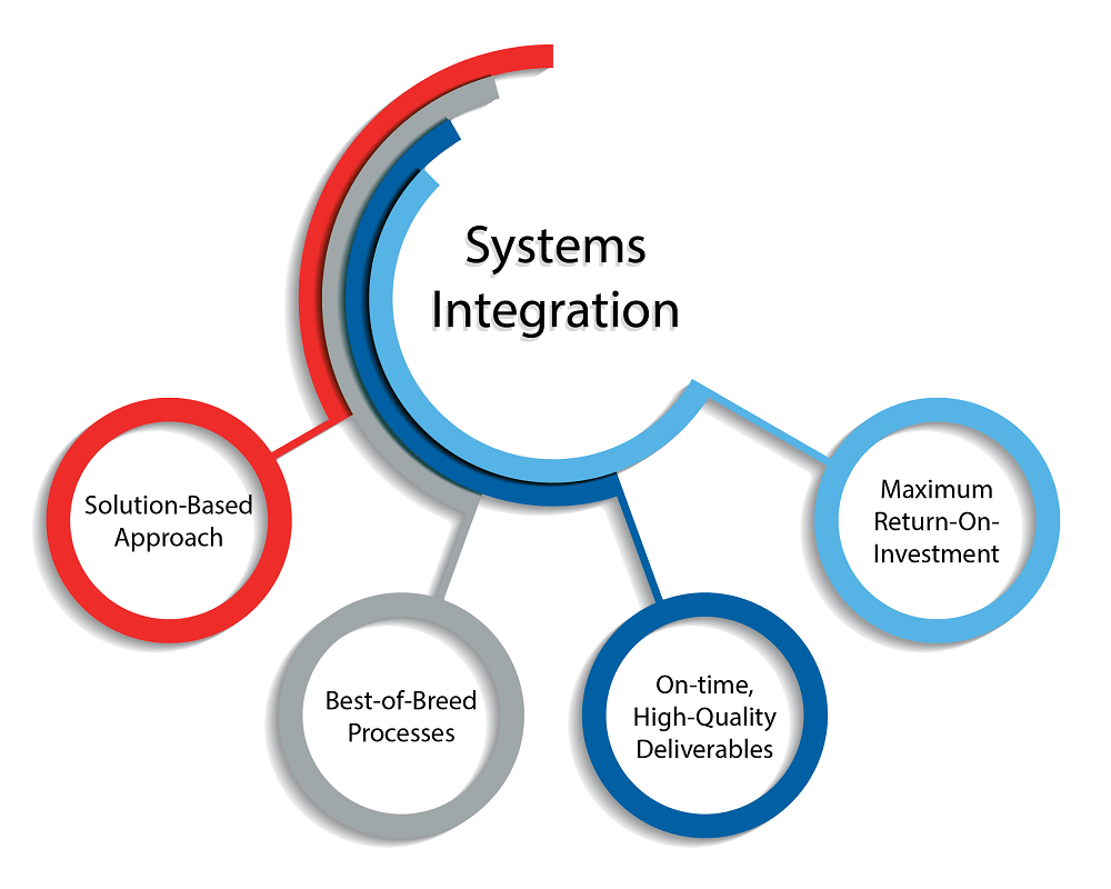 IT System Integration | Small Business IT Solution